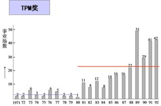 專(zhuān)業(yè)信息咨詢(xún)服務(wù) 助力決策，驅(qū)動(dòng)未來(lái)