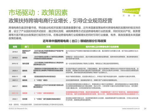 2022年中國(guó)跨境電商合規(guī)服務(wù)行業(yè)發(fā)展洞察與信息咨詢(xún)服務(wù)價(jià)值分析